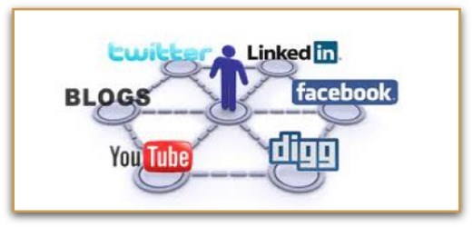 How to create a social media marketing schedule